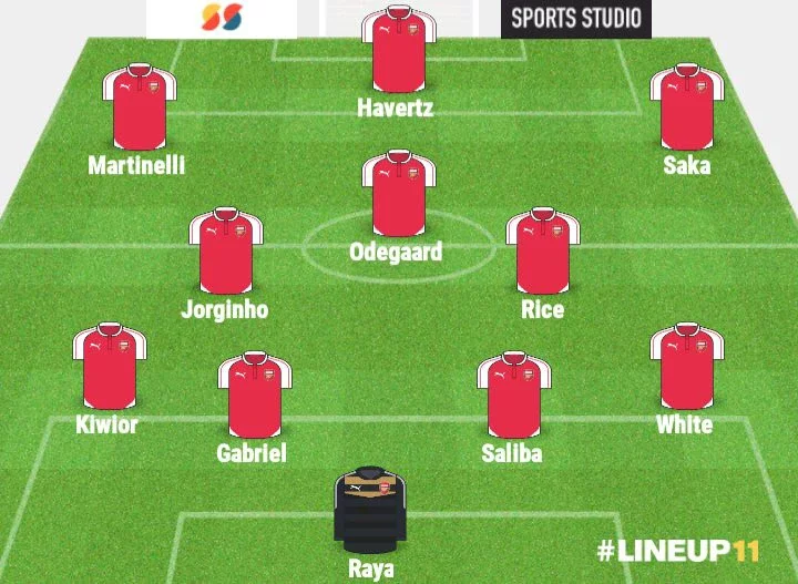 ARS VS LUT: Arsenal's Strongest Lineup to Face Luton Town On Wednesday