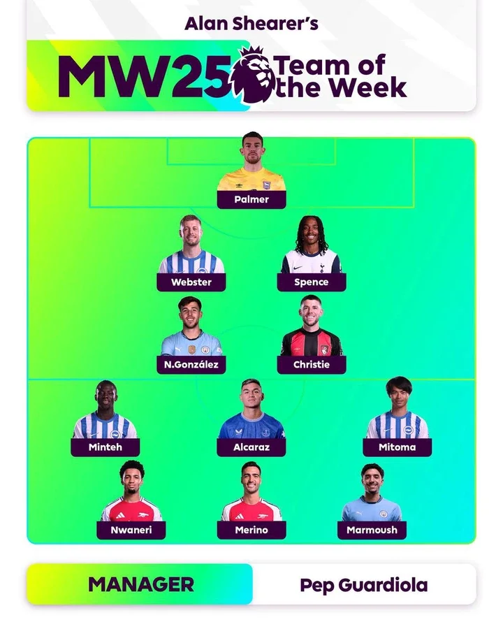 Alan Shearer's Team of the Week: An All-Out Attack