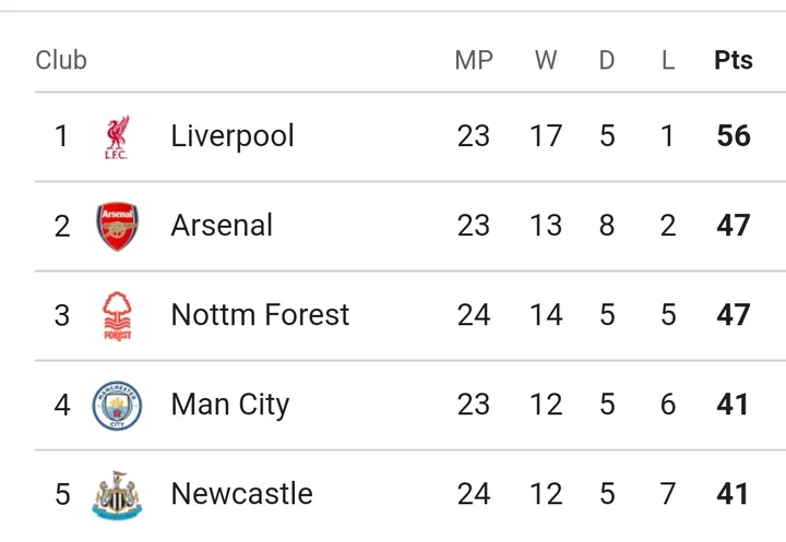 NEW 1-2 FUL: Match Review and Latest English Premier League Table