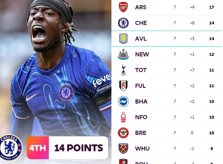 Check out Final EPL Table After The End of Match Week 7