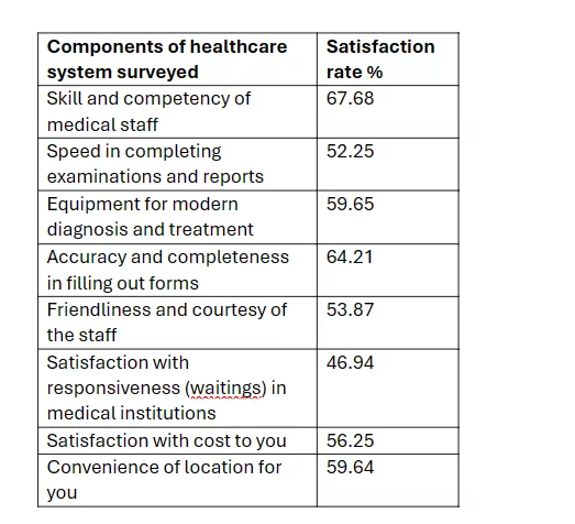 Top 5 African countries with best healthcare systems 2024