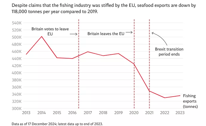 A COSTLY DIVORCE: The damning statistics that reveal the true cost of Brexit on the UK, five years on