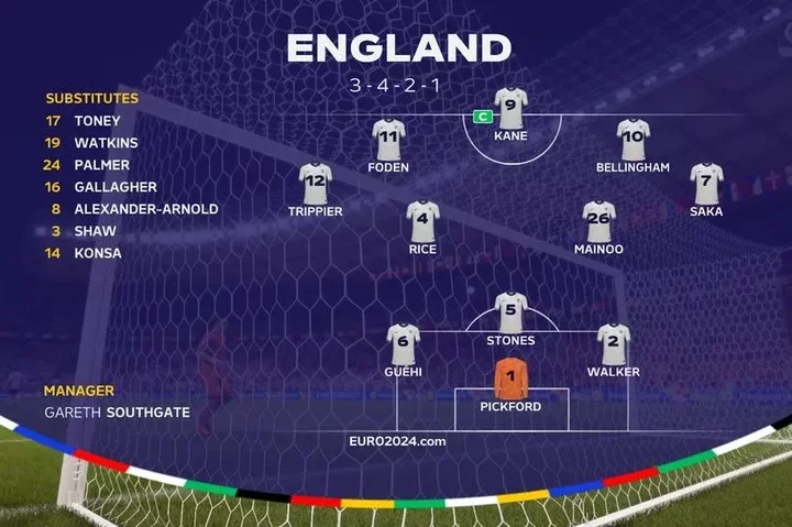 England's predicted XI vs Spain