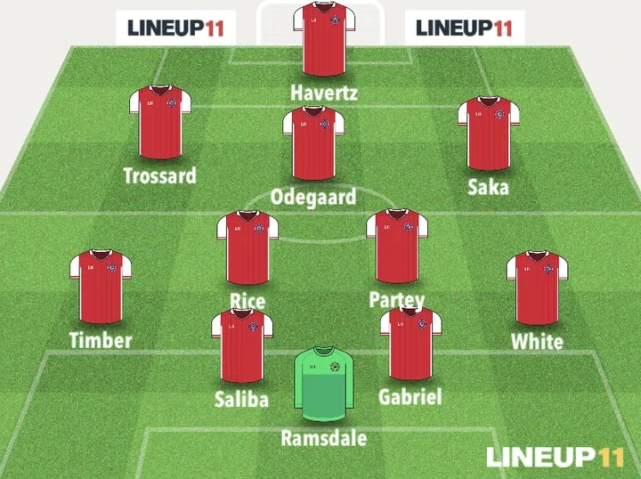 ARS vs WOL: Arsenal's Strongest Lineups That Could Face Wolverhampton Wanderers this Weekend.