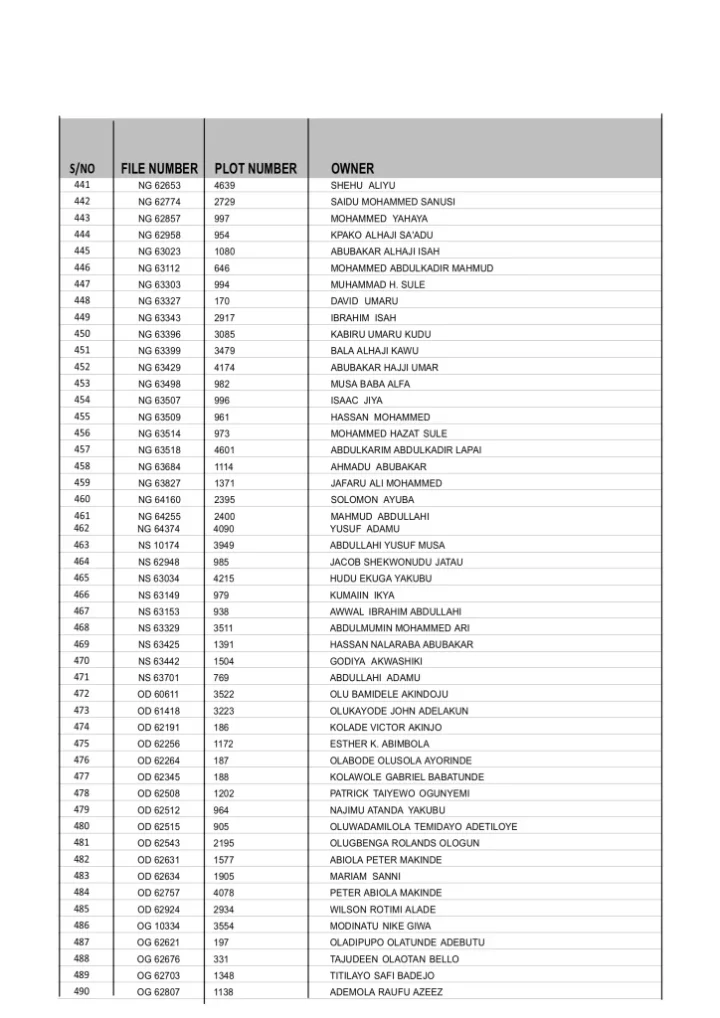 Full List: Politicians and individuals who had their Abuja lands revoked by Wike