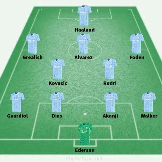 TOT vs MCI: Man City's Strongest Lineups That Could Face Tottenham Hotspur In the EPL.