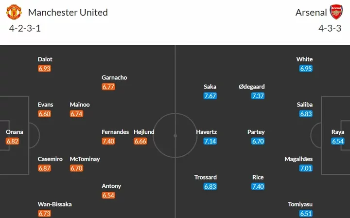 Licha ruled out again: Team news and probable lineups for Man United vs Arsenal