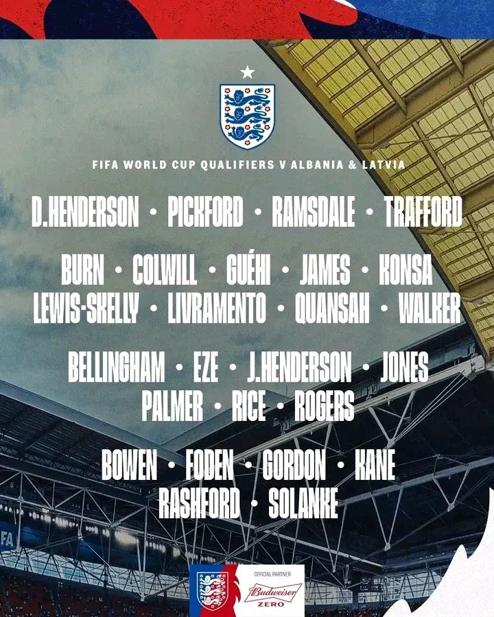 Confirmed England Squad for World Cup Qualifiers: Fresh Faces and Surprising Returns