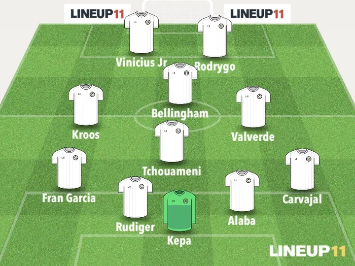 RMA vs ATH: Real Madrid's Strongest XI Featuring Vinicius And Rodrygo That Could Face Athletic Club.