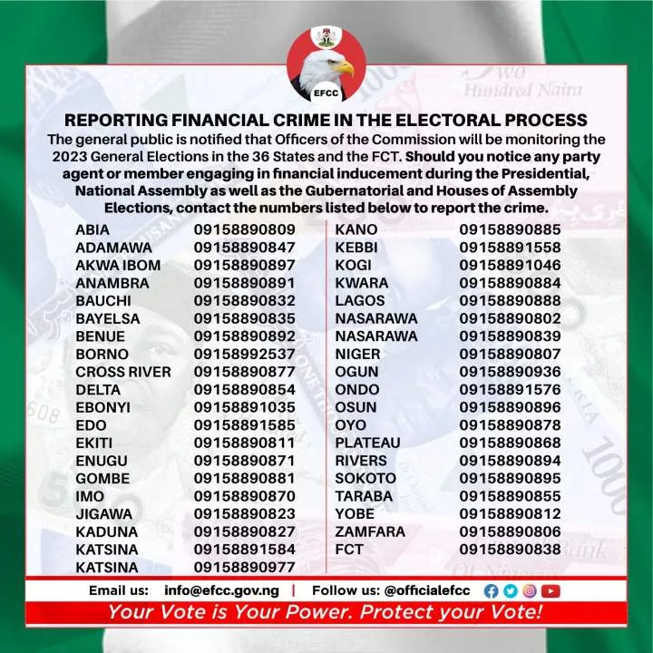 EFCC Deploys Officers, Releases Hotlines, Eagle APP To Report Vote Buyers