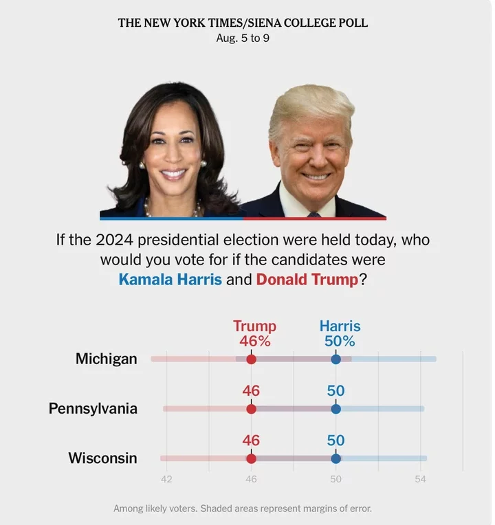 Chart: <br />Harris Leads Trump in Three Key battle States, Times/Siena Polls Find