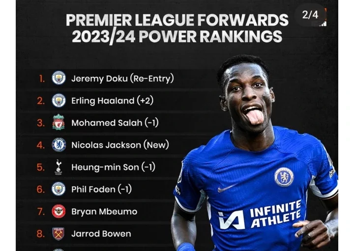 Ranking The Best Forwards in the Premier League So Far