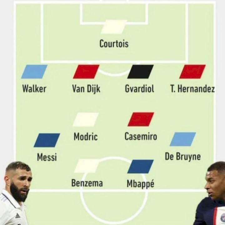 Cristiano Ronaldo missing in 2022 team of the year (Full list)