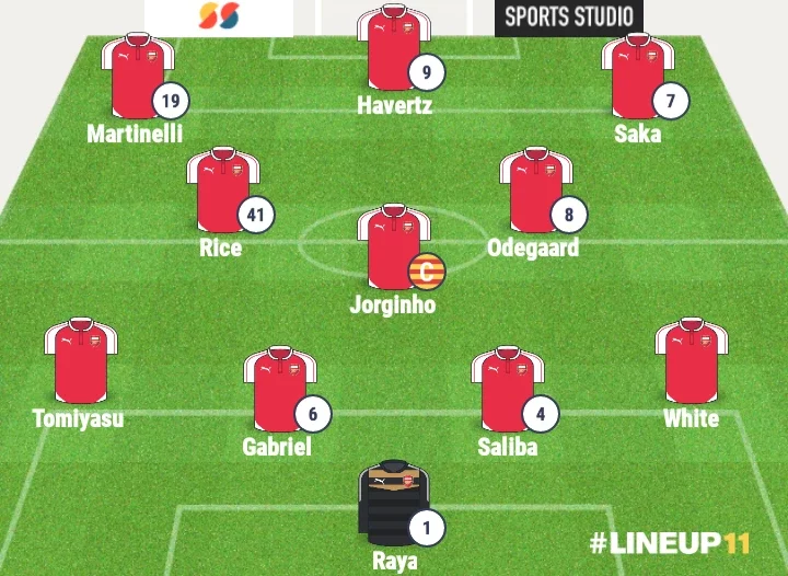 ARS vs BAY: Arteta's Tactical Lineup that could help Arsenal Get a first leg advantage over Bayern