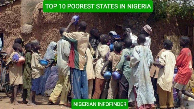 poorest states in Nigeria