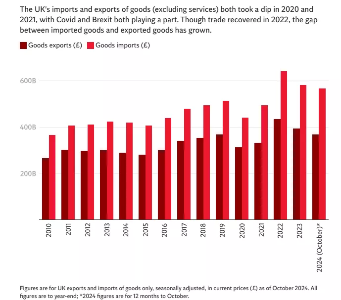 A COSTLY DIVORCE: The damning statistics that reveal the true cost of Brexit on the UK, five years on