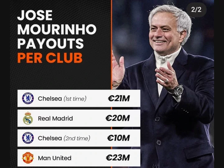 Jose Mourinho's Payouts Per Club