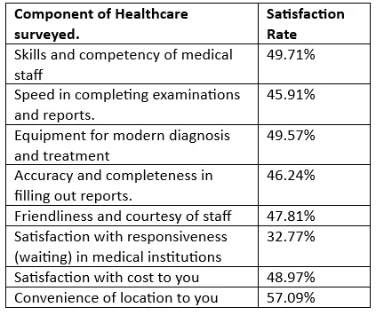 Top African Countries with the best healthcare systems based on healthcare index 2023; See where Nigeria falls