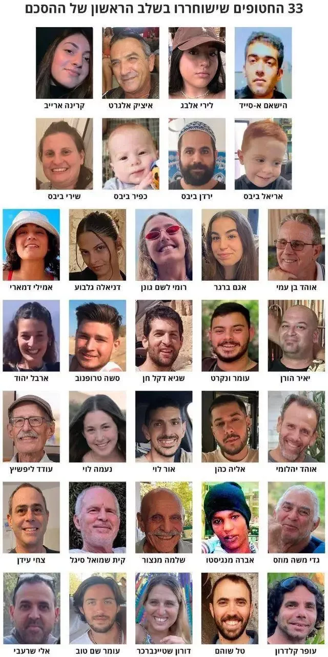 Israel vs Hamas: Names and images of 33 hostages to be released emerges