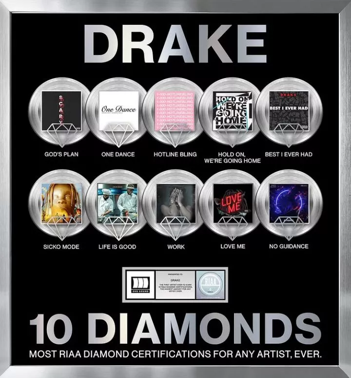 Drake becomes first ever artist to earn 10 RIAA Diamond certifications
