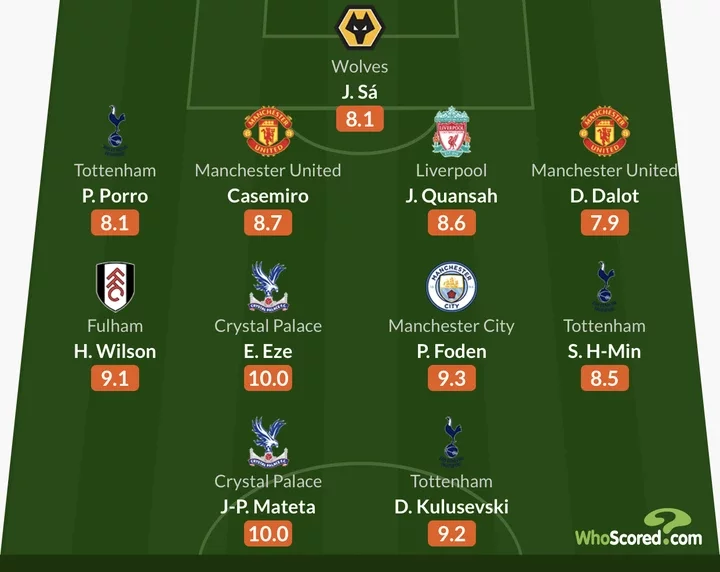 EPL Team Of The Week: Two Man United players and One Man City player were included in the list.