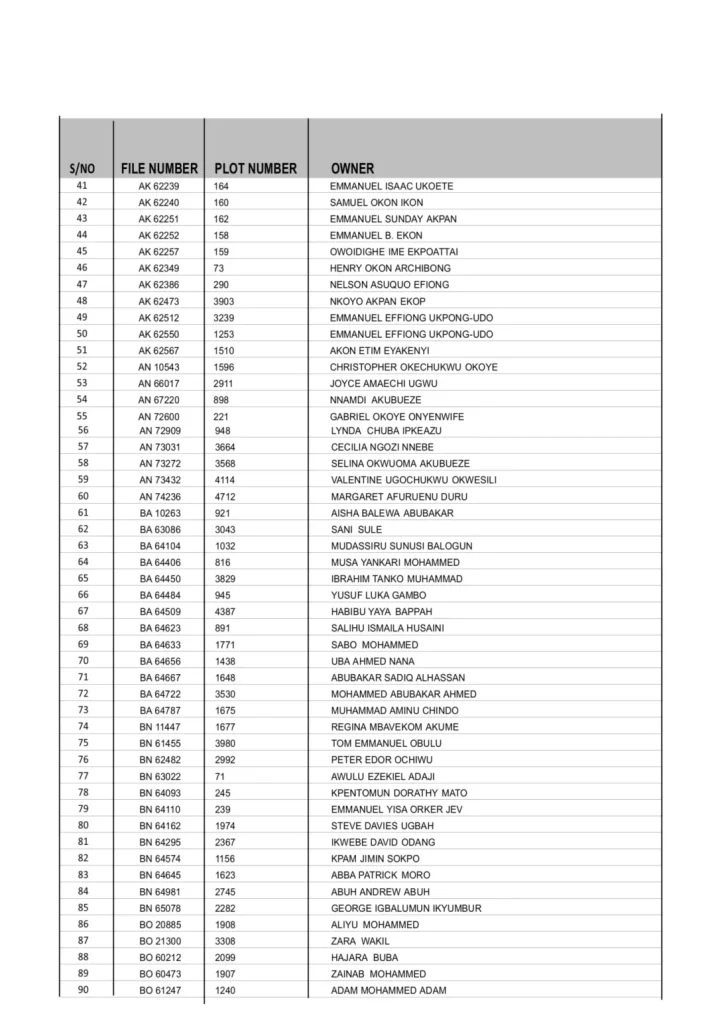 Full List: Politicians and individuals who had their Abuja lands revoked by Wike