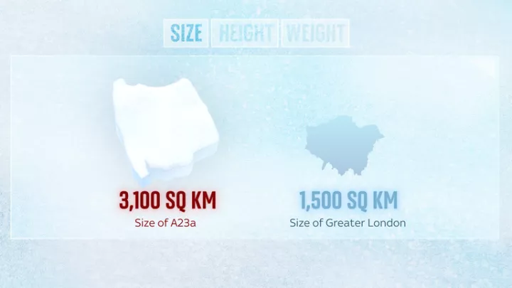 The size of the A23a iceberg