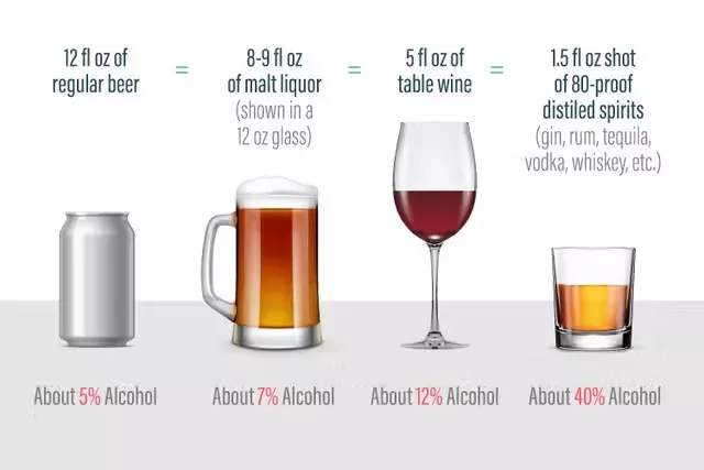 How long does it take for alcohol to leave your system