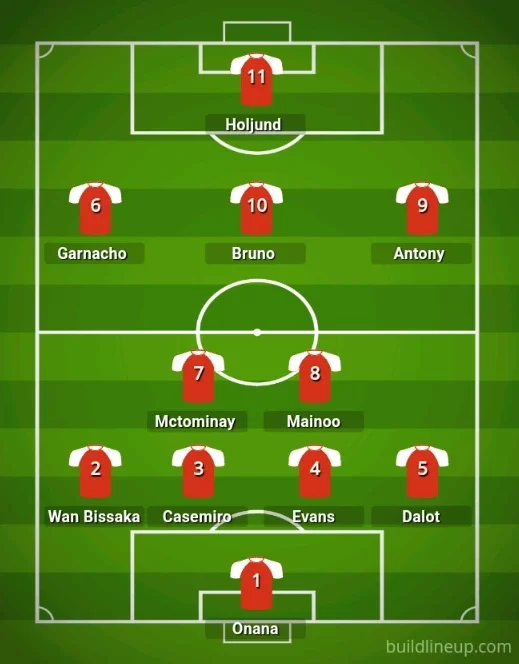 Manchester United's Starting XI: Predicted Lineup for Arsenal Clash