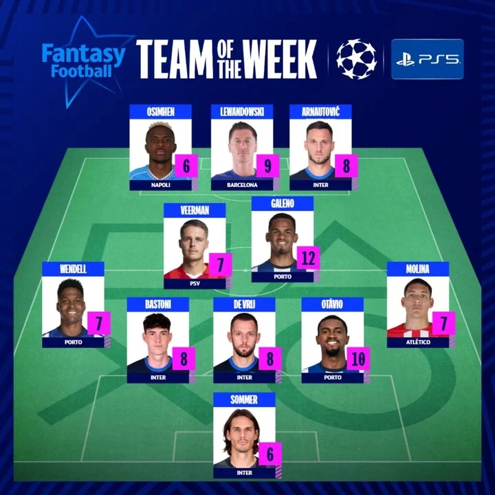 UCL: Victor Osimhen named in the team of week