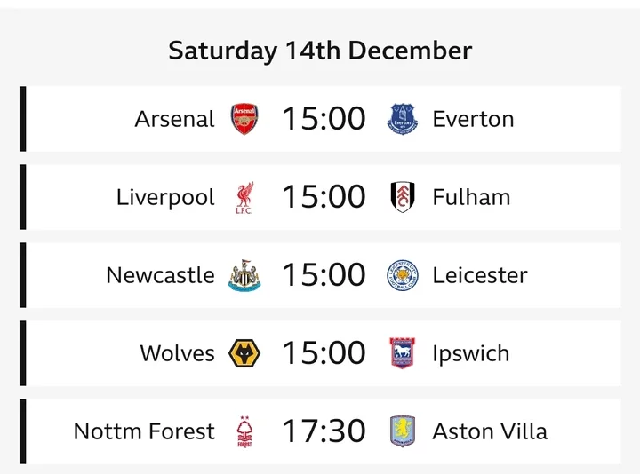 Analysis of The Premier League table ahead of Saturday Matches